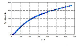 Approximation of heat capacity for natrolite