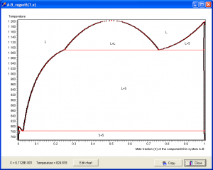 An example of computed phase diagram